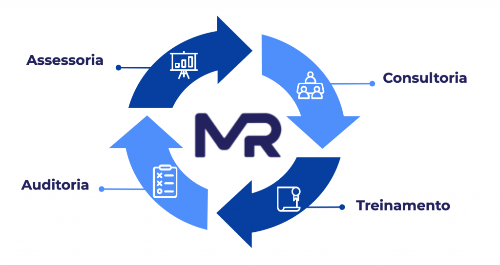 Assessoria, Consultoria, Auditoria, Treinamento